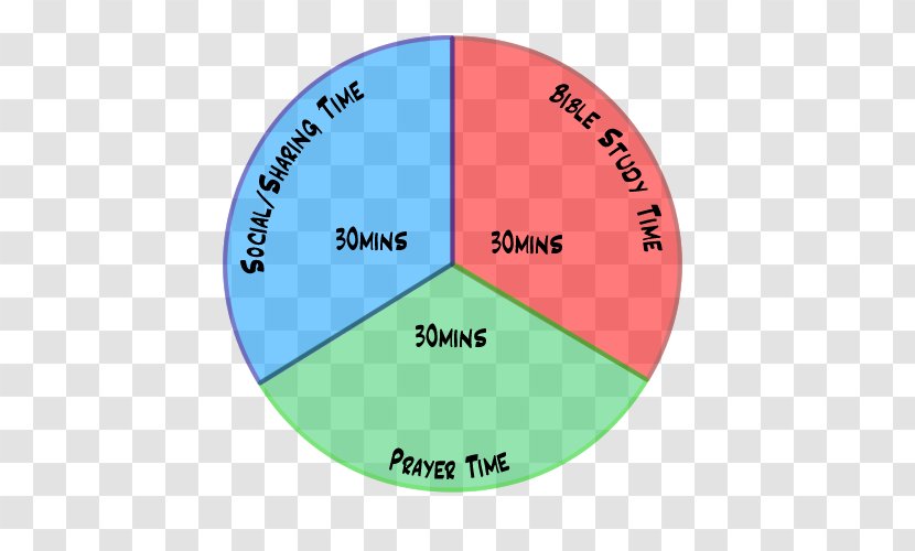 Youth Ministry Pie Chart Christian - Diagram - Time And Motion Study Transparent PNG