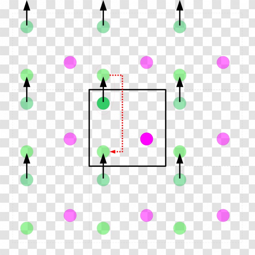 Periodic Boundary Conditions Value Problem Function Molecular Dynamics Computer Simulation - Area - Fullstop Transparent PNG