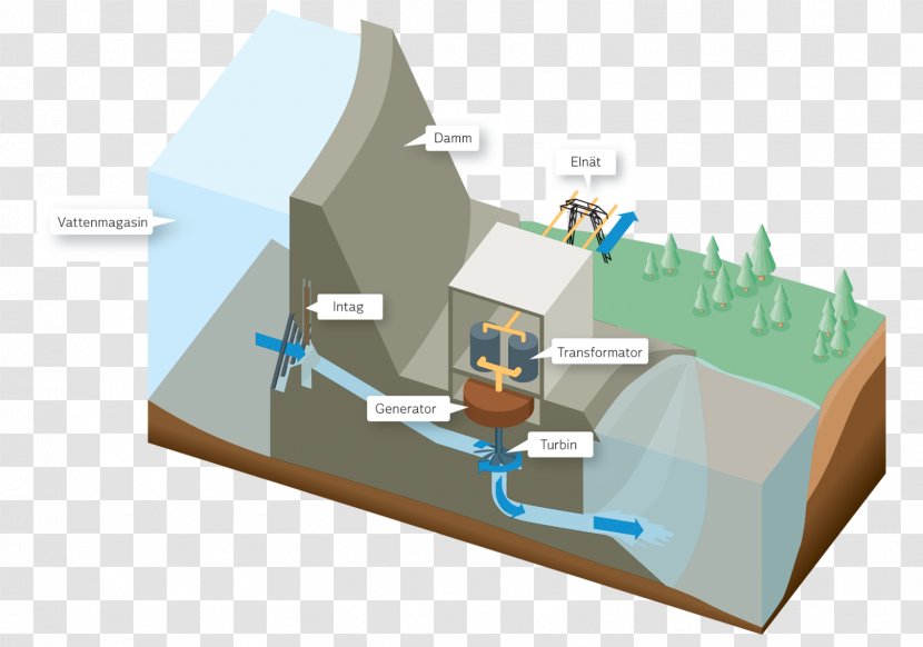 Micro Hydro Hydropower Hydroelectricity Power Station Nuclear Plant - Energy Transparent PNG