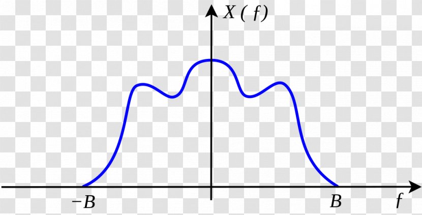 Bandlimiting Nyquist–Shannon Sampling Theorem Nyquist Frequency Rate - Frame - Watercolor Transparent PNG