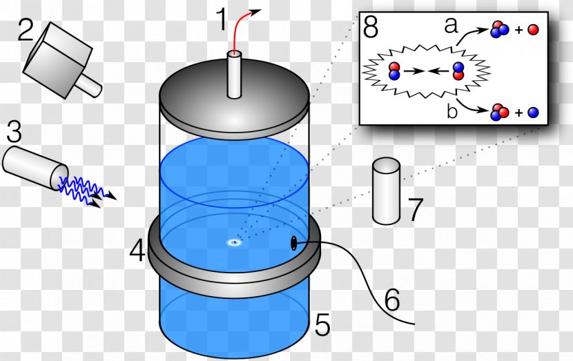 Bubble Fusion Cold Nuclear Energy - Fission Transparent PNG