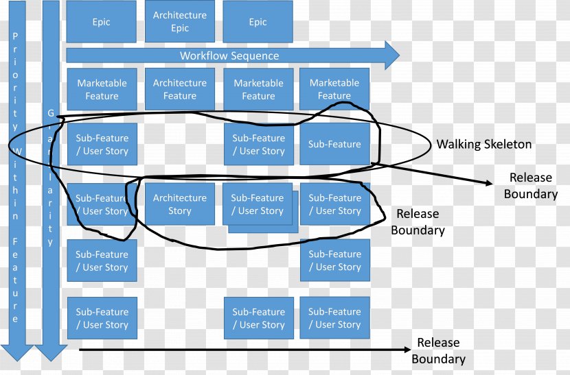 User Story Software Release Life Cycle Development Process Document Information - Plan - Map Transparent PNG