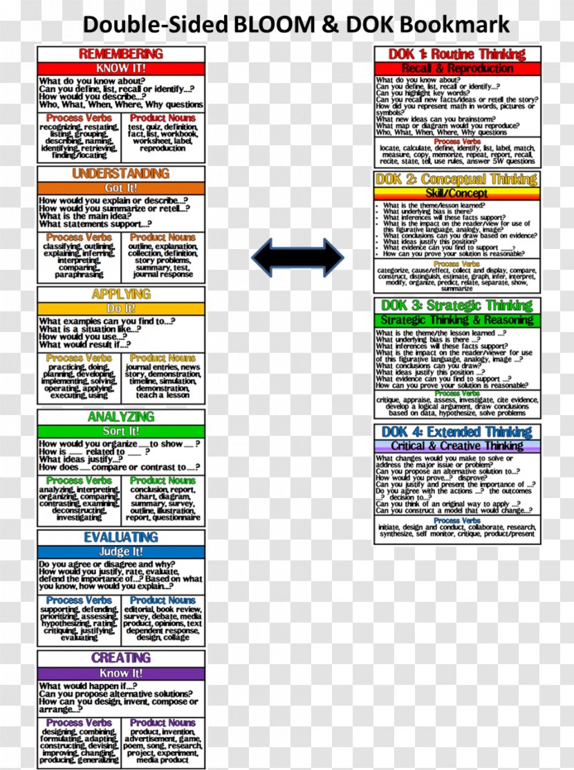 Product Proteomics Font Line - Text - Bloom's Taxonomy Transparent PNG