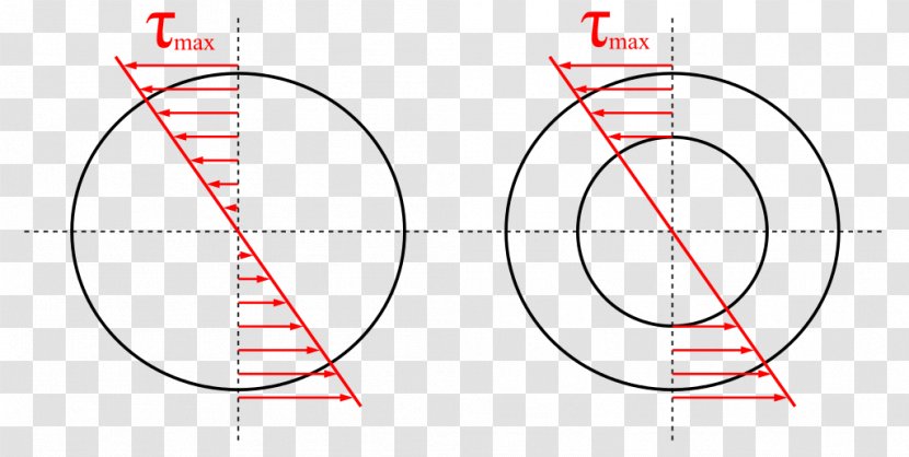 Torsion Constant Circle Stress Cross Section - Shear Transparent PNG