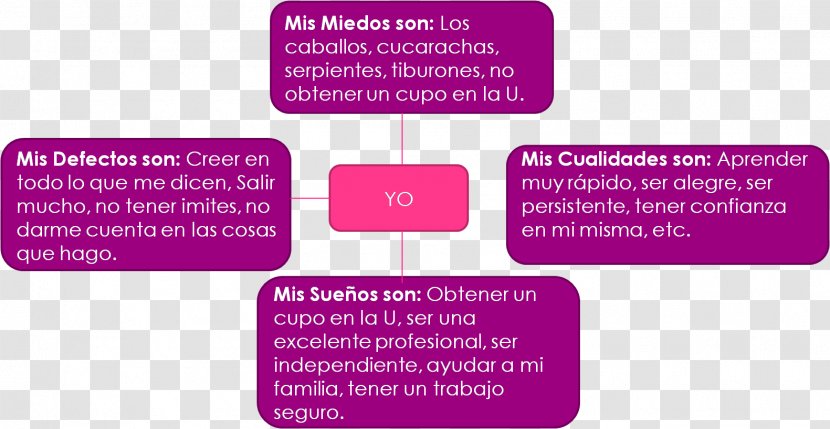 Concept Map Project Cualidad - Violet Transparent PNG