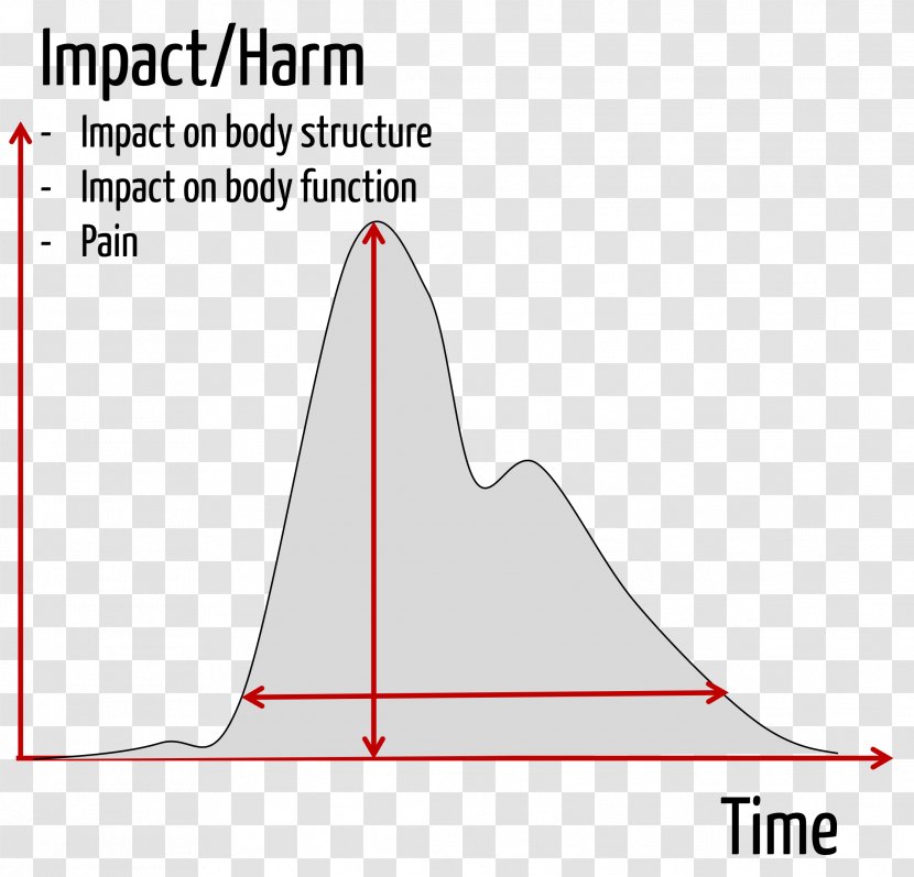 Triangle Diagram - Text - Design Transparent PNG