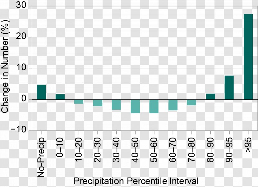 Diagram Chart Symbol Precipitation Data - Silhouette Transparent PNG