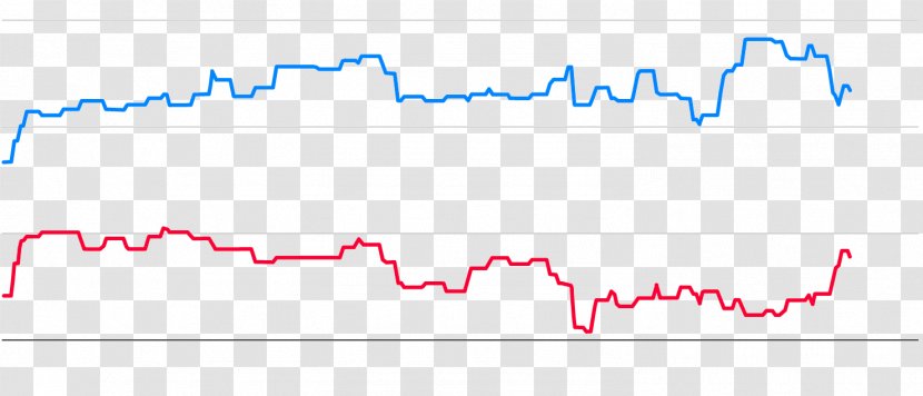 United States Elections, 2018 Of America Democratic Party Opinion Poll - Area Transparent PNG