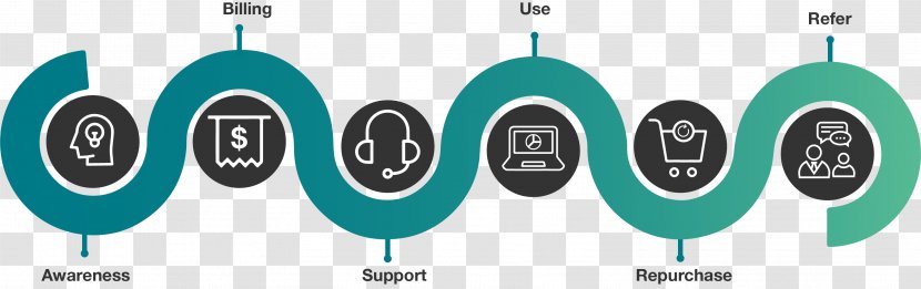 Customer Experience Brand Journey Company Service - Philips Transparent PNG