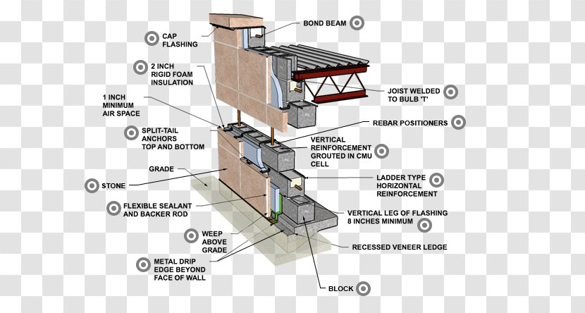 Stone Wall Concrete Masonry Unit Architectural Engineering Reinforced Transparent PNG