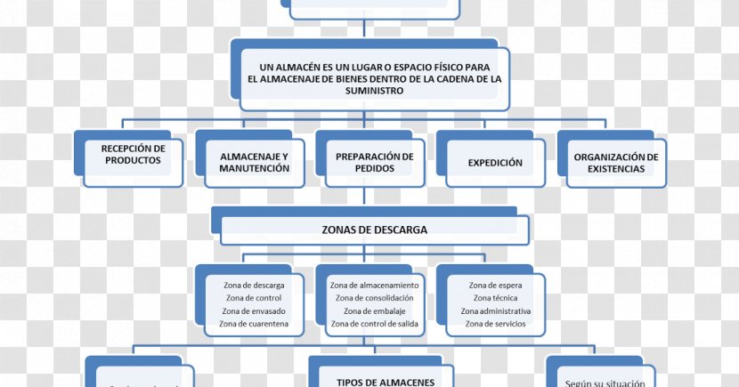 Melipilla Document Organization Learning - Material - Ceramica Justo Canales Transparent PNG