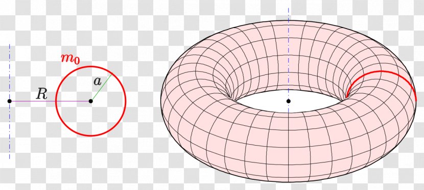 Surface Of Revolution Torus Solid Sphere - Circle Transparent PNG