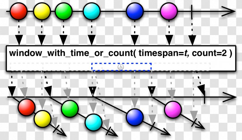 Data Buffer Observable Emit Operator Time - Count Transparent PNG