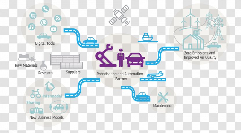 Mobility Carsharing Automation The End Of Work Technology Innovation - Industry - Workplace Transparent PNG