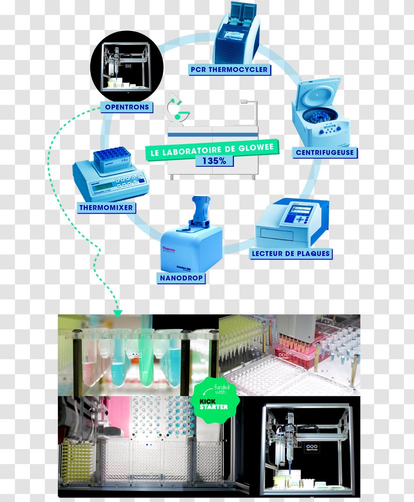 Product Design Labor Technology Plastic - Text - Compostion Transparent PNG