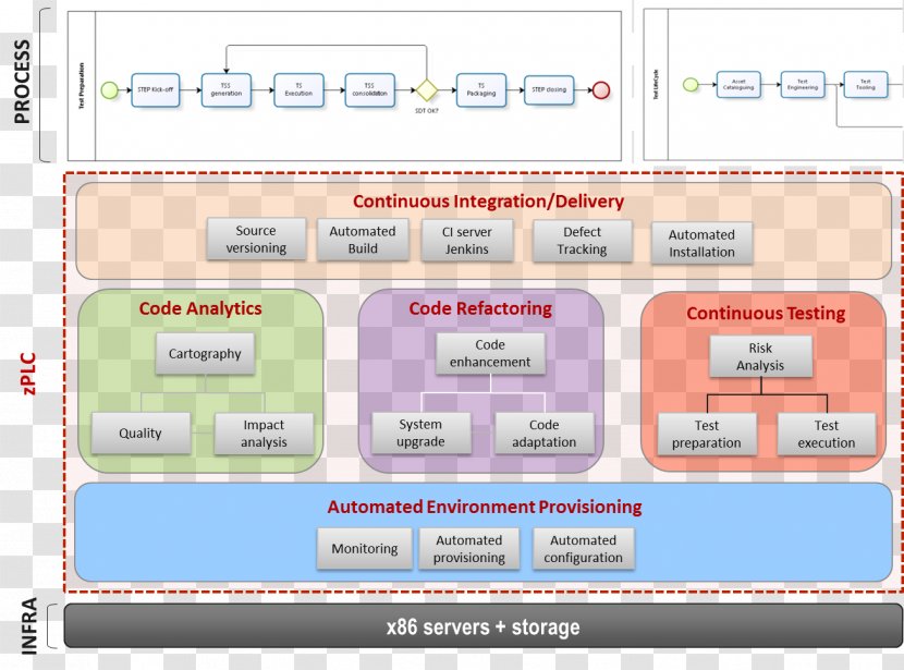 DevOps Toolchain Continuous Integration METAWARE Software Development - Technology - Aware Transparent PNG