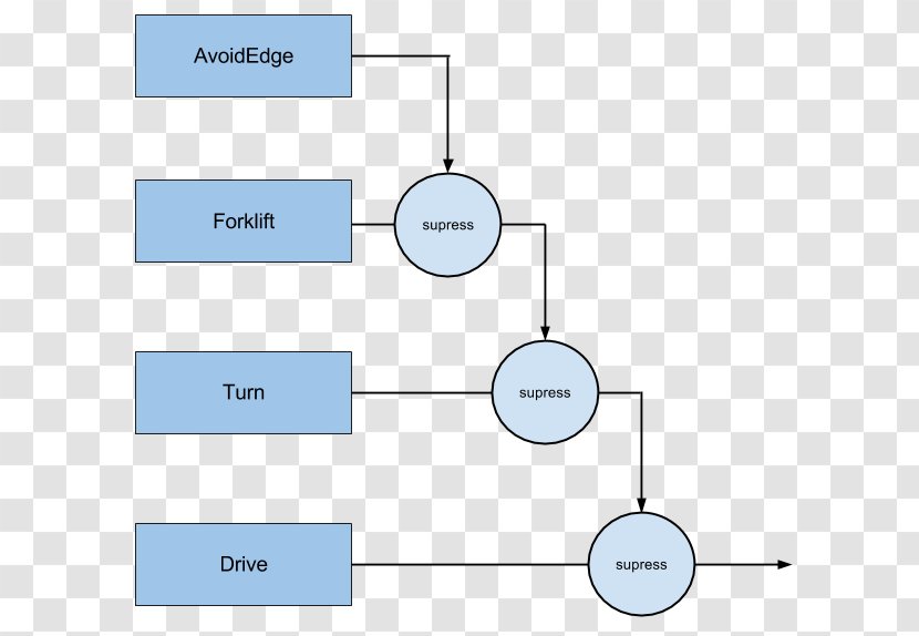 World Robot Olympiad Diagram Behavior Robot-sumo - Material Transparent PNG