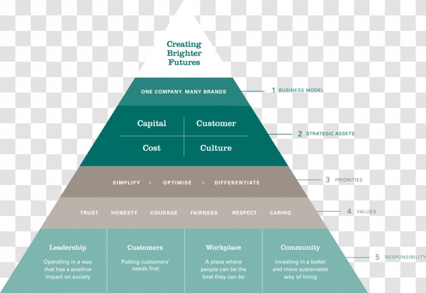 Strategic Management Business Model Strategy Transparent PNG