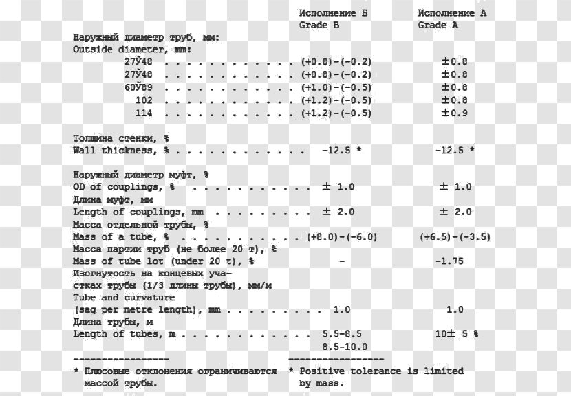 Tube Pipe Engineering Tolerance Stainless Steel - Frame - Gost Transparent PNG