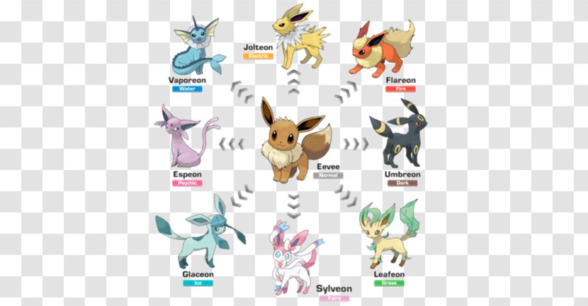 Pokémon X And Y Sun Moon Eevee Evolution - Art - Evolutionary Line Of Transparent PNG