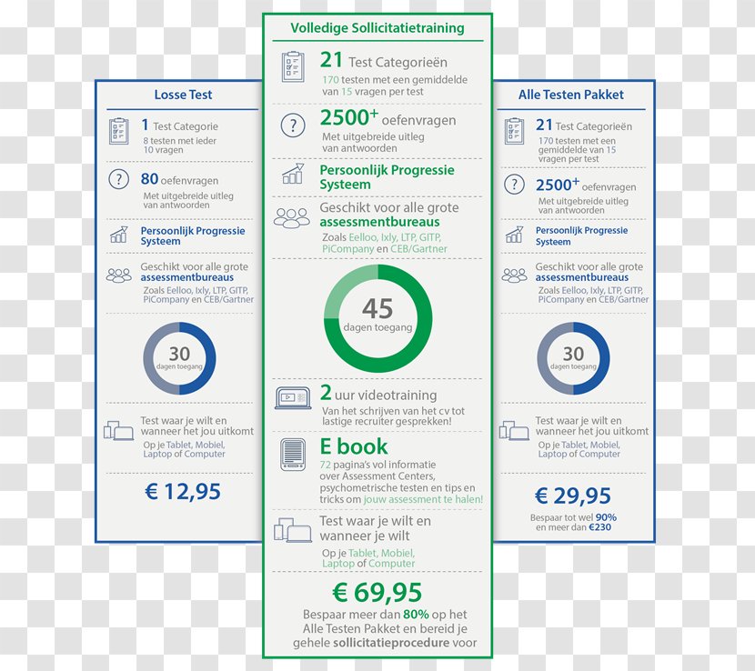 Syllogisme Judiciaire Infographic Software Testing - Abstraction - Man Transparent PNG