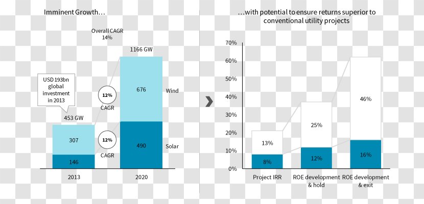 Graphic Design Document Pattern - Brand - Wind Industry Transparent PNG