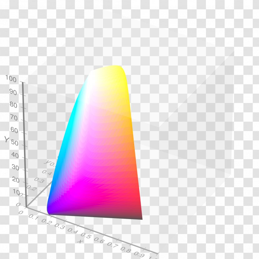 Color Space Gamut White Point POV-Ray - Srgb - Mesh Transparent PNG