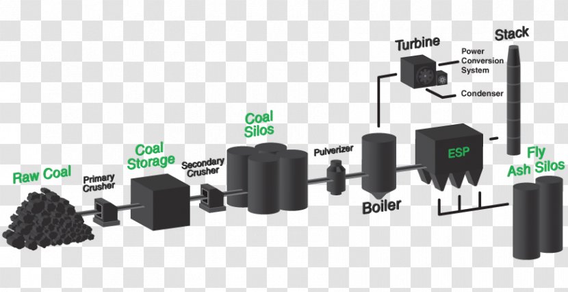 Silo Coal Fossil Fuel Power Station Fly Ash - Electronic Component - Greenery Plants Map Diagrams Transparent PNG