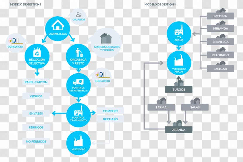 Consorcio De Tratamientos Residuos Sólidos La Provincia Burgos Waste Management Municipal Solid Graphic Design - Sphere - Gestion Transparent PNG