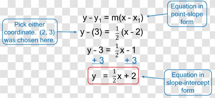 Organization Angle Point - Blue - Calculator Transparent PNG