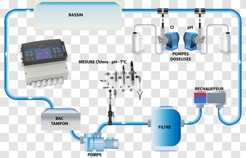 Control Engineering Piping Chlorine Water PH - Pump Transparent PNG