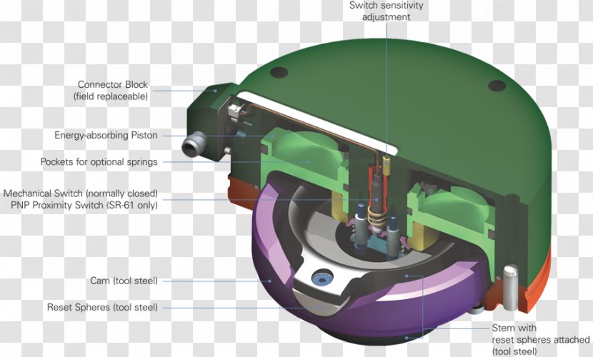 Tool Machine - Design Transparent PNG