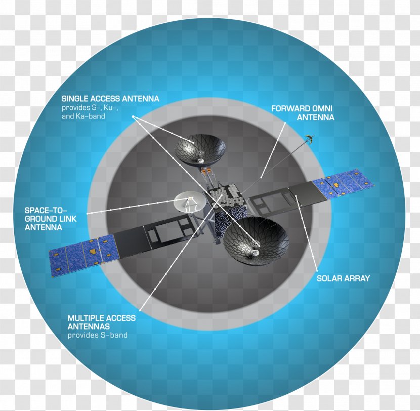 Tracking And Data Relay Satellite System TDRS-M NASA - Space Communications Navigation Program - Nasa Transparent PNG