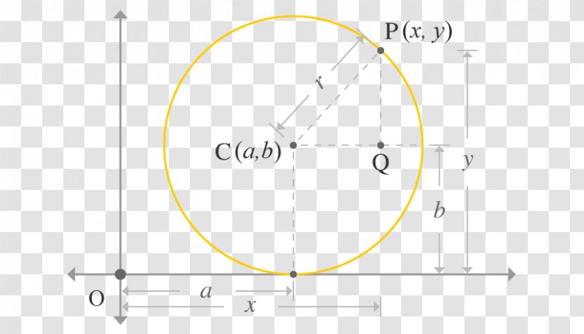 Circle Cartesian Coordinate System Equation Radius Point - Text - Mathematical Transparent PNG