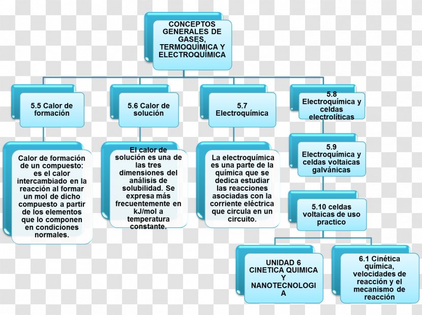 Concept Map Diagram Chemistry Transparent PNG