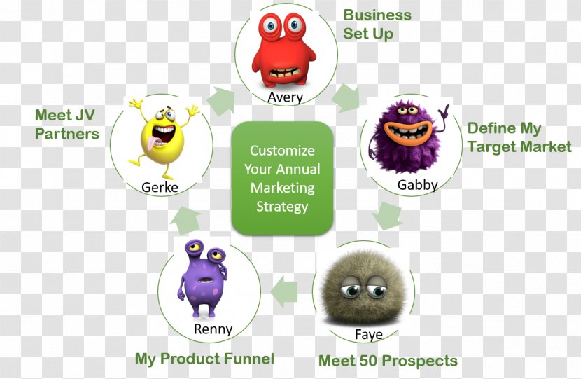Marketing Strategy Plan Business Transparent PNG