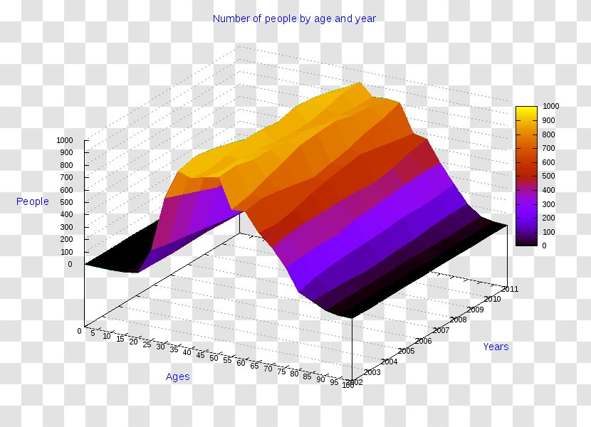 Three-dimensional Space Angle Pie Chart 3D Computer Graphics Diagram - Geometric Shape - Otranto Transparent PNG