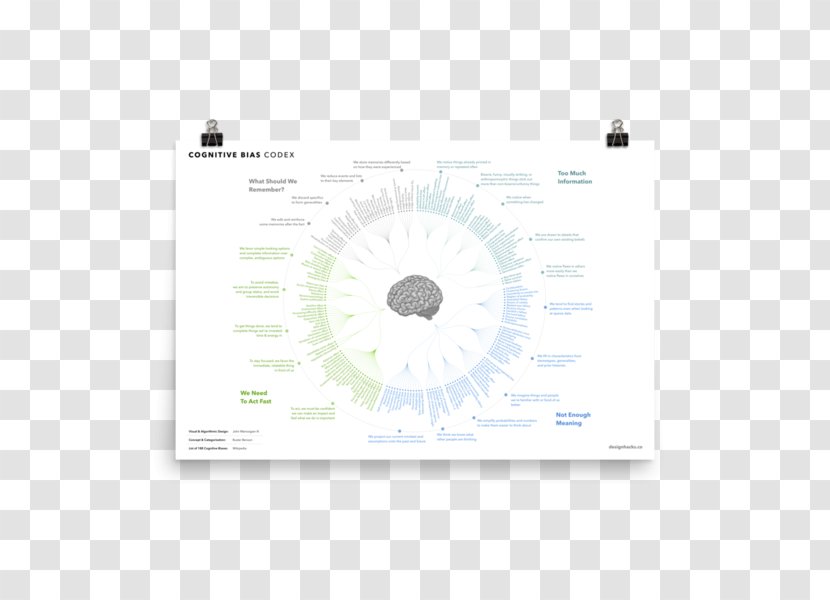 Graphic Design Brand Diagram - Text - Posters Promoting Home Decorative Pattern Transparent PNG