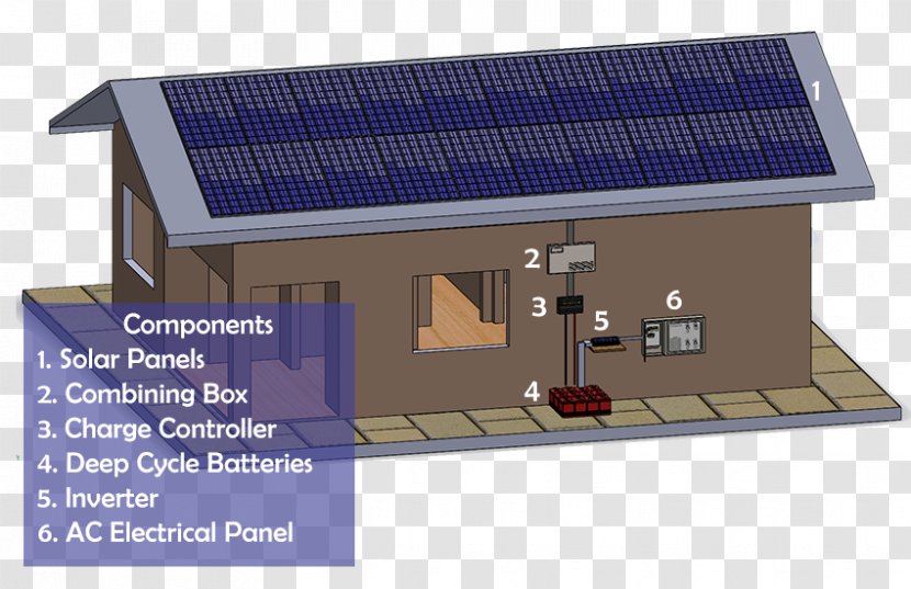 Solar Energy Grid-tied Electrical System Grid Transparent PNG