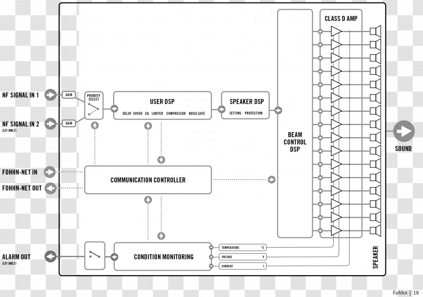 Document White Floor Plan Brand - Design Transparent PNG