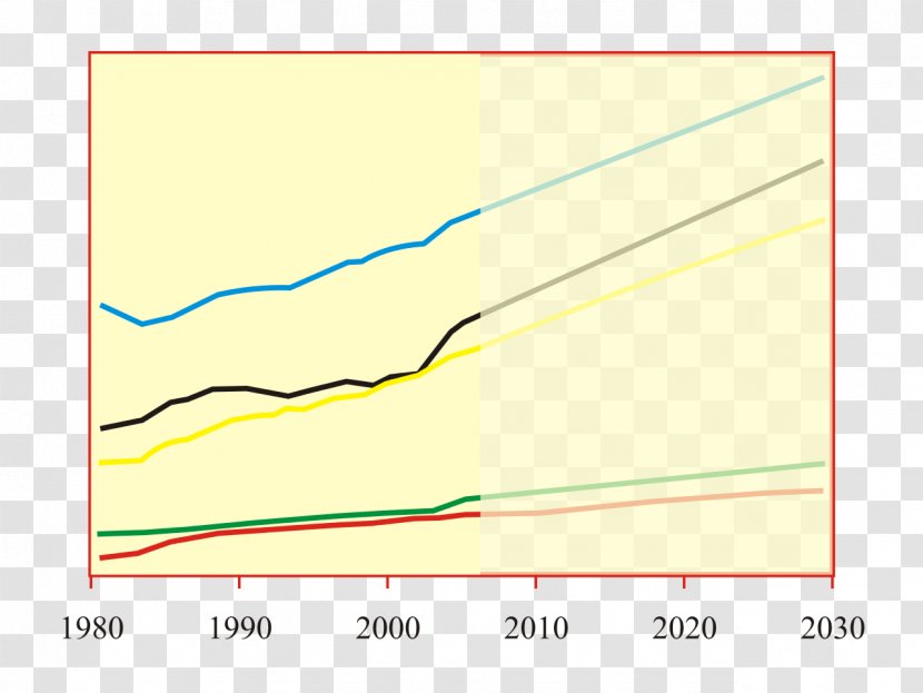 Line Point Angle - Rectangle - Energy Consumption Transparent PNG