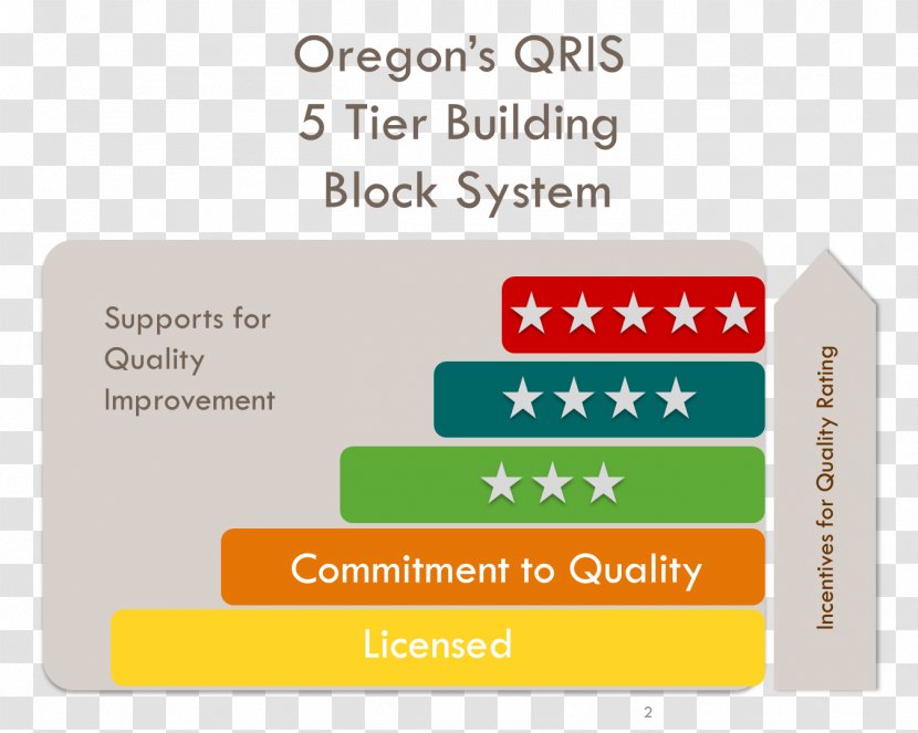 Quality Management System Organization - Area - Early Learning Framework Transparent PNG