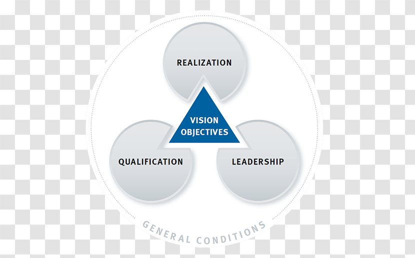 Brand Organization - Time Management Efficiency Transparent PNG