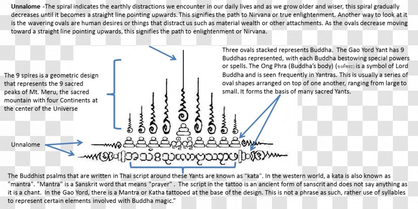 Yantra Tattooing Buddhism Bodhi Tree - Naval Architecture - Magic Stick Transparent PNG