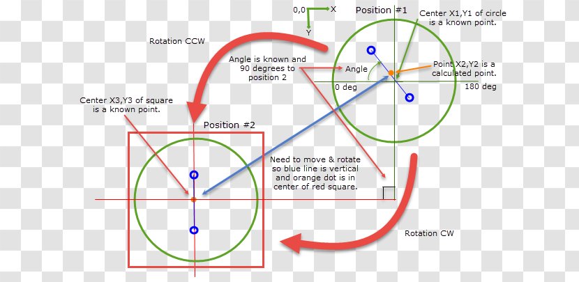 Angle Of Rotation Point Circle - Formula - Line Transparent PNG
