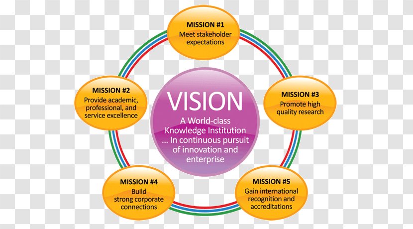 Vision Statement Mission Goal Business School - Area Transparent PNG