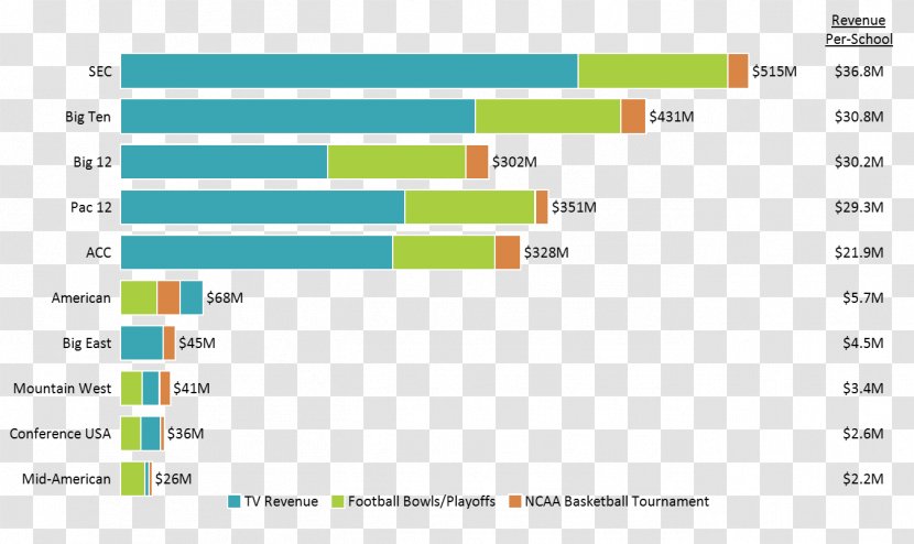 Radar Chart Bank Company Mining - Paper - School Football Tournament Transparent PNG