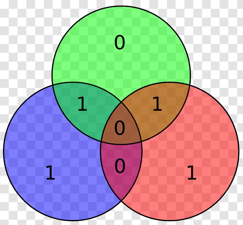 Hamming Code Hamming(7,4) Error Detection And Correction Parity Bit - Rate - Green S Transparent PNG