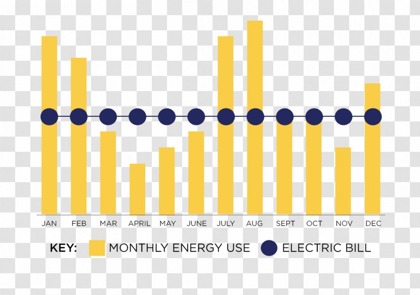 Invoice Payment Budget Jackson Electric Membership Corporation Account - Brand Transparent PNG