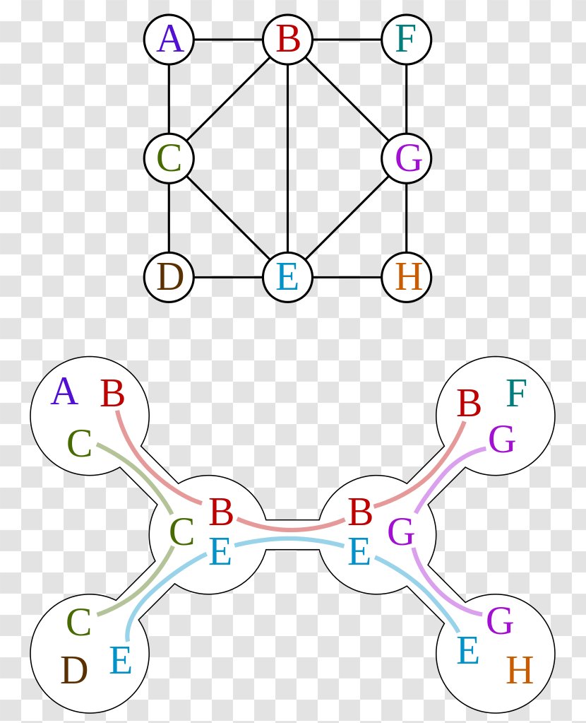 Treewidth Graph Theory Tree Decomposition Clique - Frame Transparent PNG
